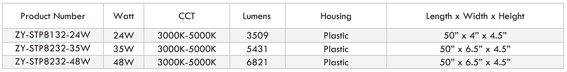 Vapor Tight Specs.png