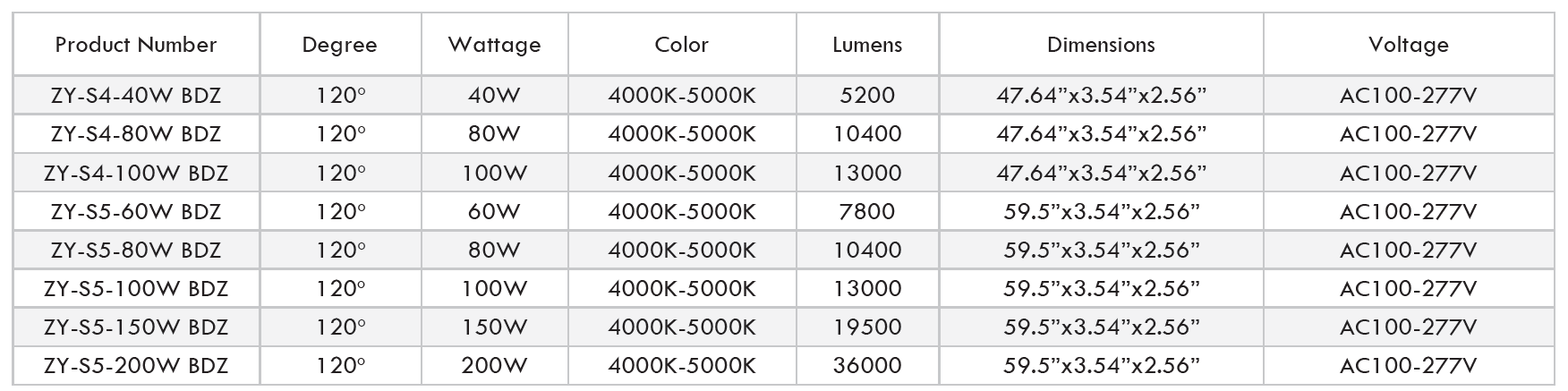 tri specs.png