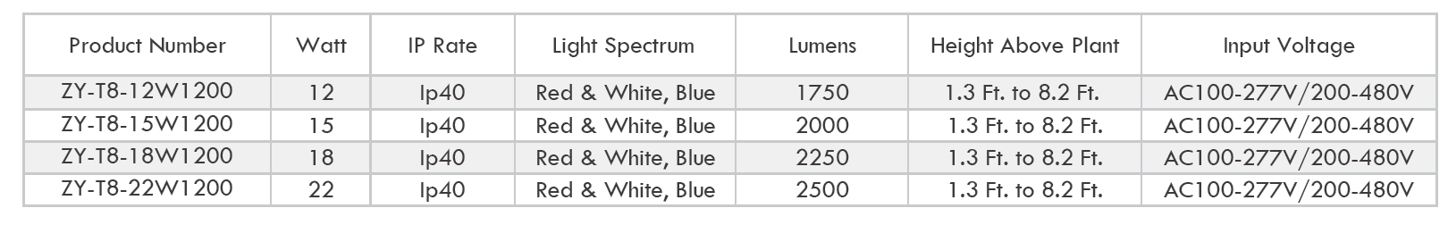 T8 Grow Light specsssssss.png
