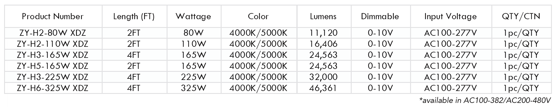 High bay models.png