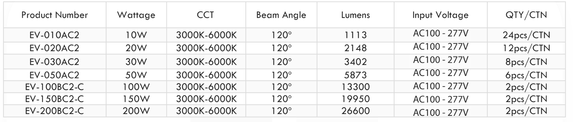Flood Light Specs.png