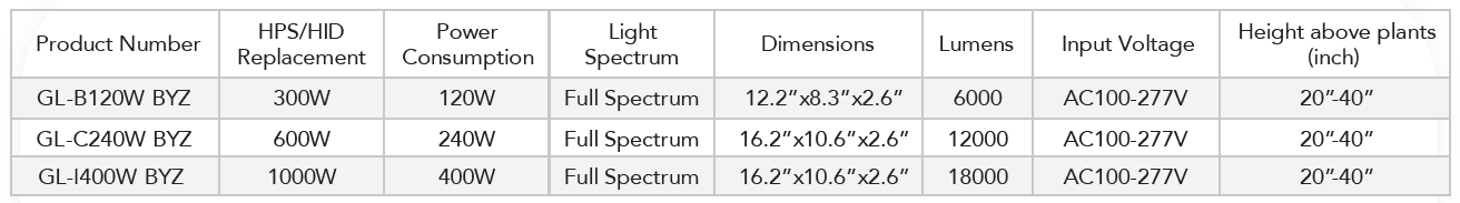Grow Light Spec Table.png