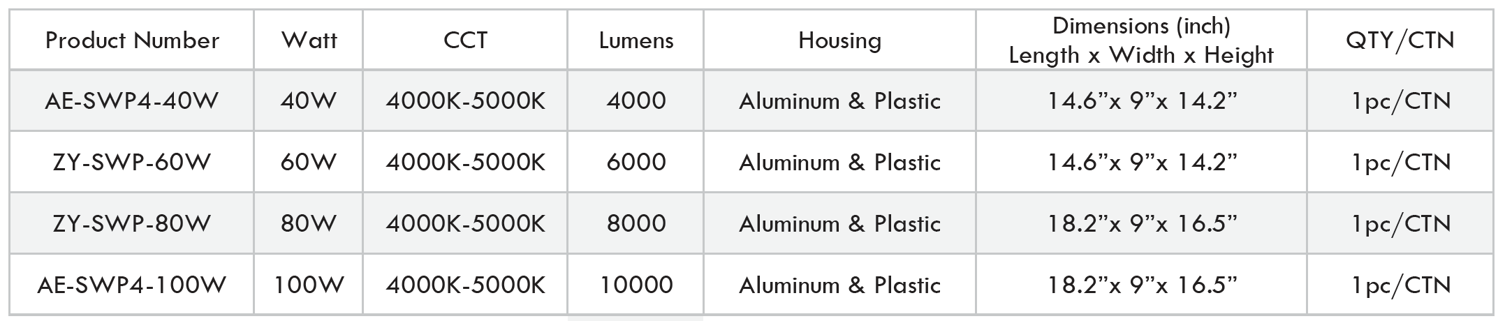 wall pack specs.png