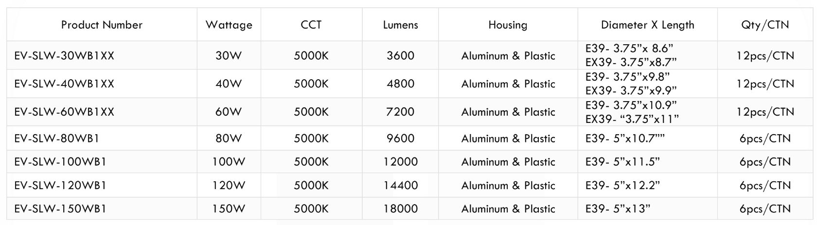 Corn Light Specs.png