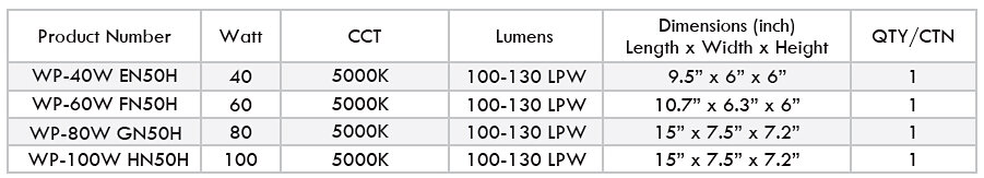LED wall pack specs.jpg
