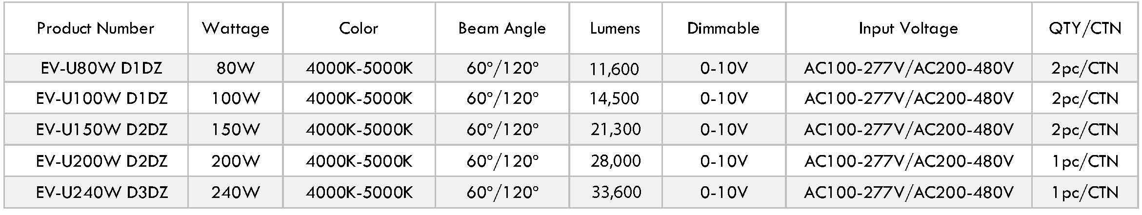 led-ufo-high-bay-warehouse-lighting-fixture-d1dz-d2dz-d3dz.jpg