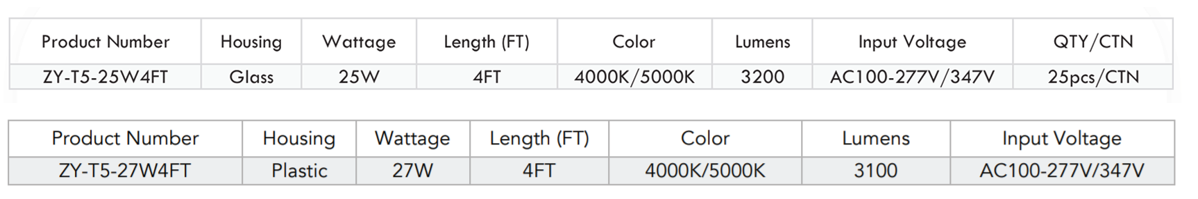 T5 Fast Fit.png