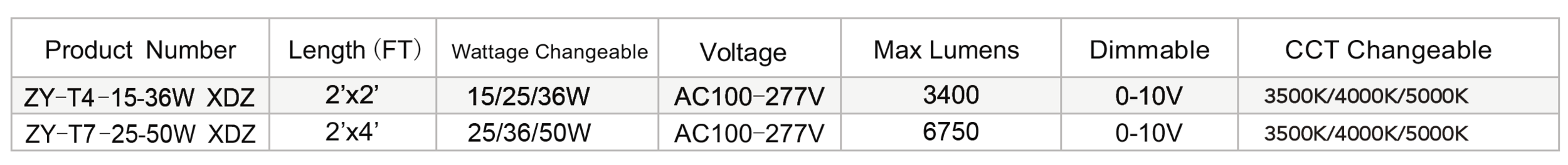 Magic Troffer Pro Specs.png
